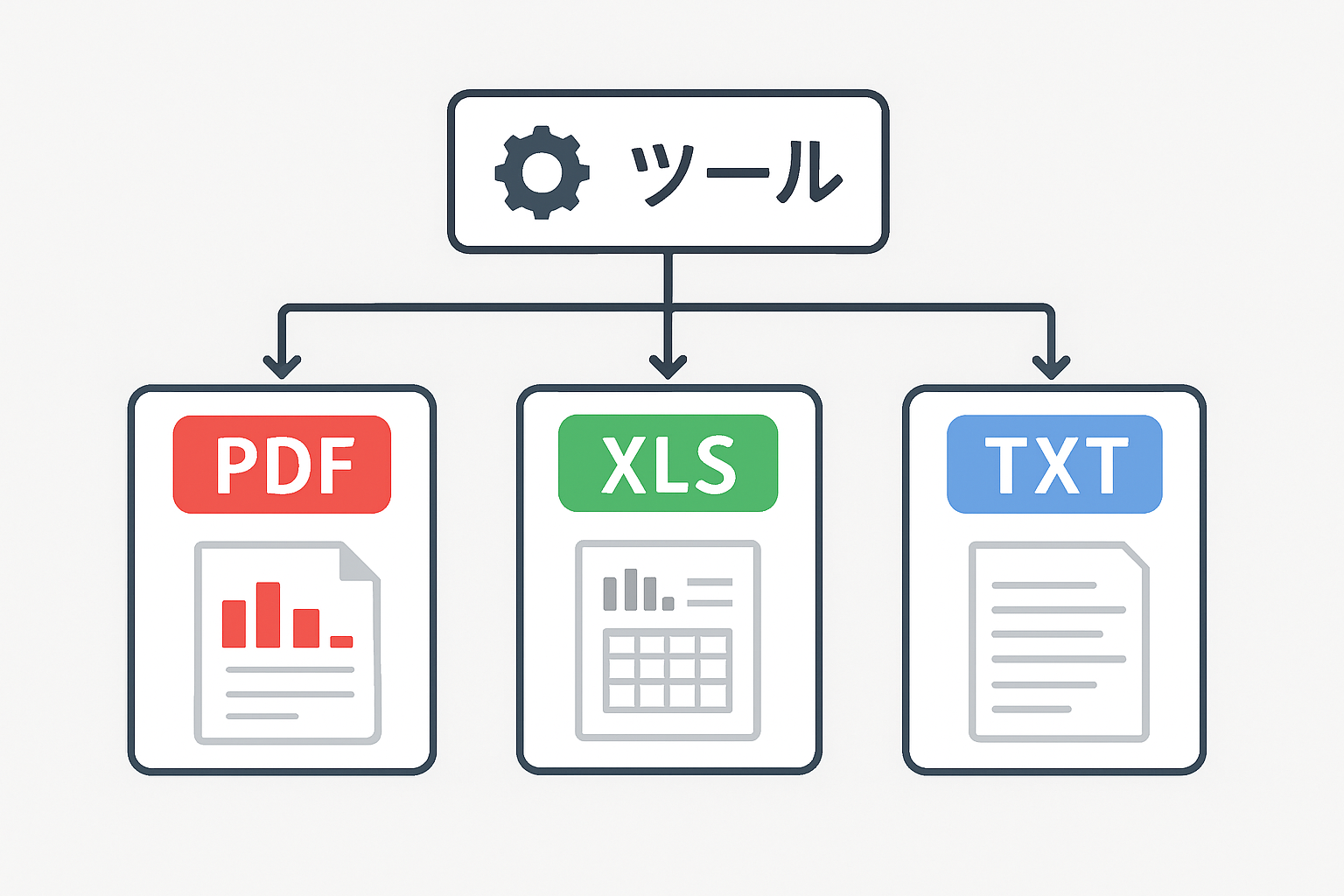 多様な形式でのレポート出力イメージ